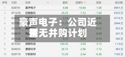 豪声电子:公司近来
暂无并购计划-第3张图片