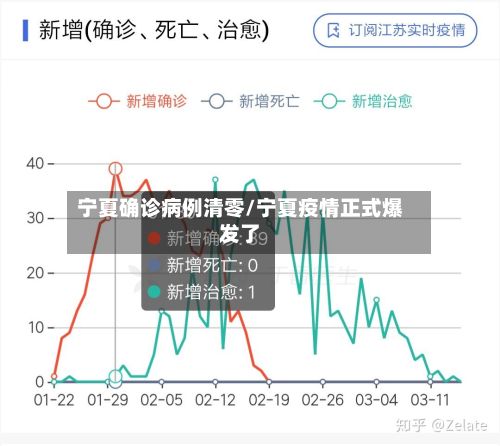 宁夏确诊病例清零/宁夏疫情正式爆发了