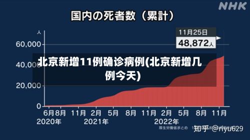 北京新增11例确诊病例(北京新增几例今天)-第3张图片