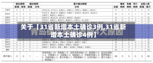 关于【31省新增本土确诊3例,31省新增本土确诊4例】-第2张图片