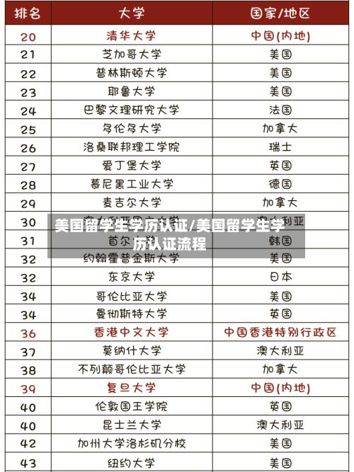 美国留学生学历认证/美国留学生学历认证流程