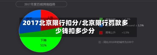 2017北京限行扣分/北京限行罚款多少钱扣多少分-第2张图片