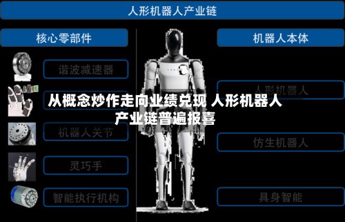 从概念炒作走向业绩兑现 人形机器人产业链普遍报喜-第1张图片