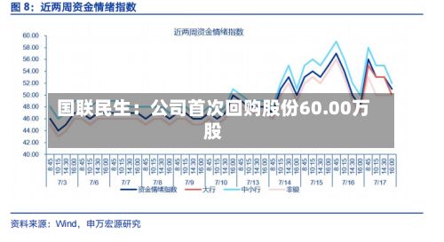 国联民生:公司首次回购股份60.00万股-第1张图片
