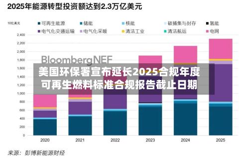 美国环保署宣布延长2025合规年度可再生燃料标准合规报告截止日期