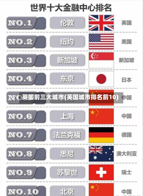 英国前三大城市(英国城市排名前10)