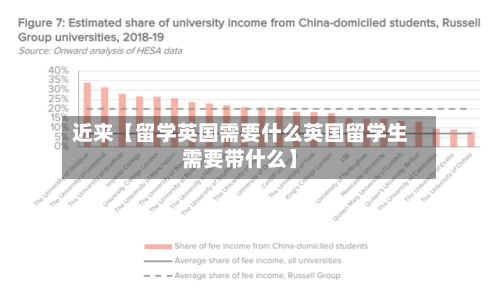 近来【留学英国需要什么英国留学生需要带什么】-第2张图片