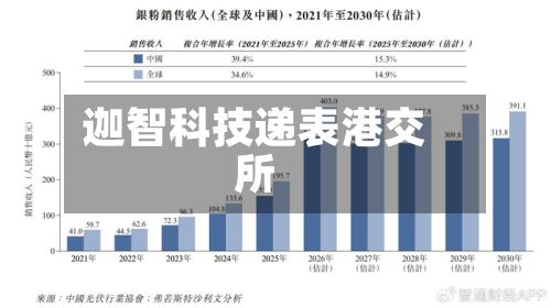 迦智科技递表港交所