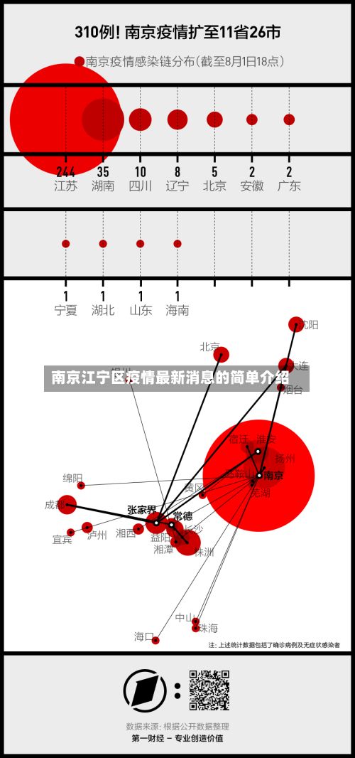 南京江宁区疫情最新消息的简单介绍-第2张图片