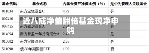近八成净值翻倍基金现净申购