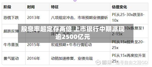 股息率超定存两倍 上市银行中期派现逾2500亿元