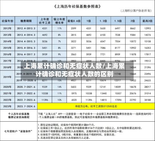 上海累计确诊和无症状人数/上海累计确诊和无症状人数的区别