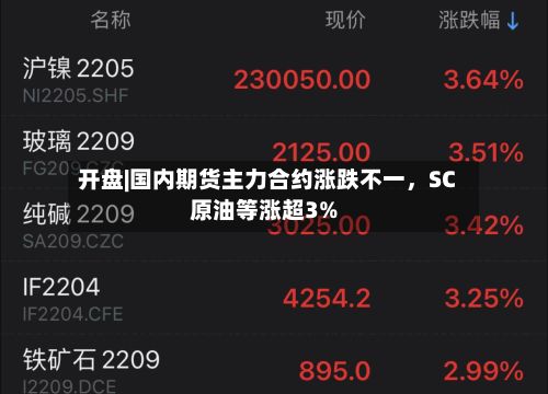 开盘|国内期货主力合约涨跌不一，SC原油等涨超3%-第1张图片
