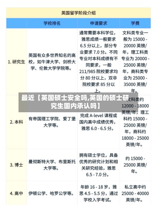 最近【英国硕士安全吗,英国的硕士研究生国内承认吗】-第1张图片