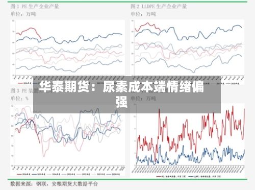 华泰期货:尿素成本端情绪偏强-第1张图片