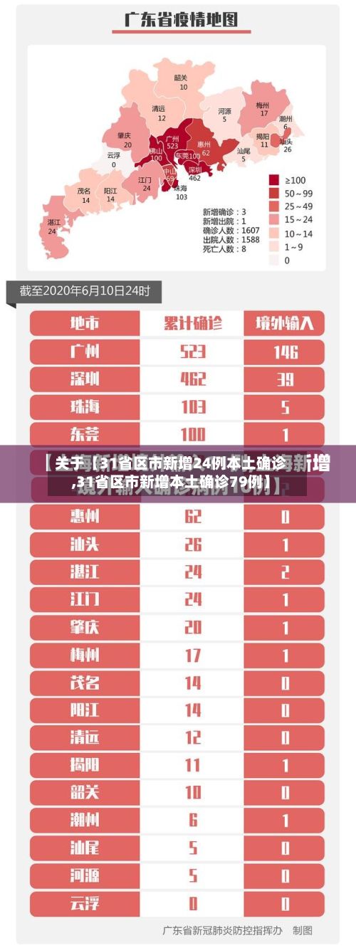 关于【31省区市新增24例本土确诊,31省区市新增本土确诊79例】-第3张图片