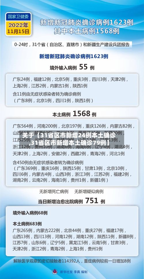 关于【31省区市新增24例本土确诊,31省区市新增本土确诊79例】-第2张图片