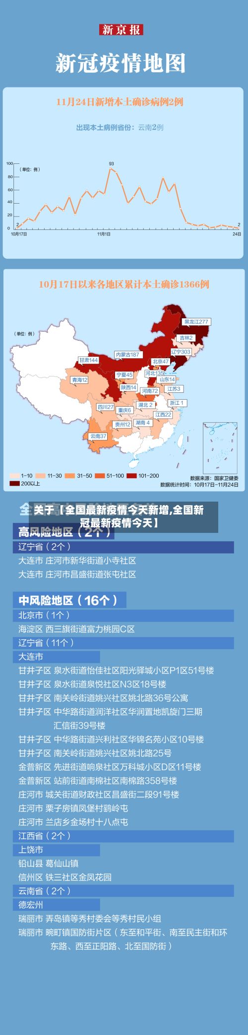 关于【全国最新疫情今天新增,全国新冠最新疫情今天】-第2张图片