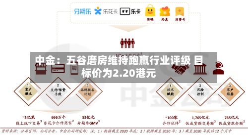 中金:五谷磨房维持跑赢行业评级 目标价为2.20港元-第1张图片