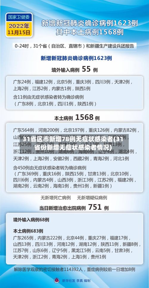 31省区市新增78例无症状感染者(31省份新增无症状感染者情况)