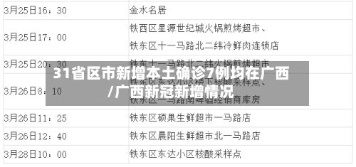 31省区市新增本土确诊7例均在广西/广西新冠新增情况-第3张图片