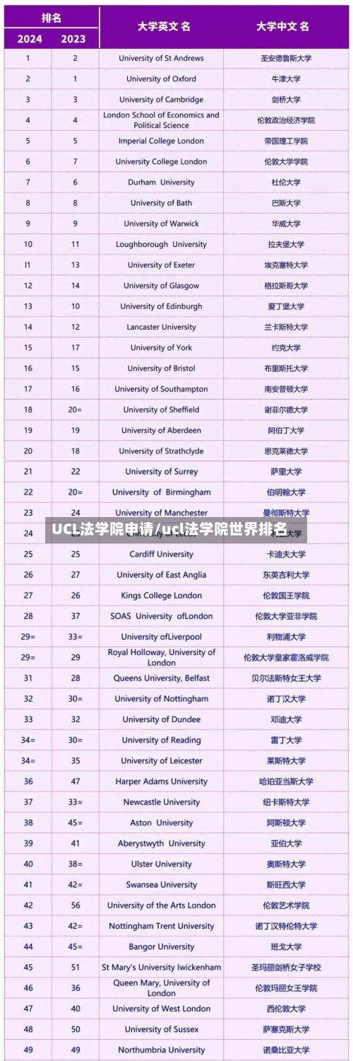 UCL法学院申请/ucl法学院世界排名-第3张图片