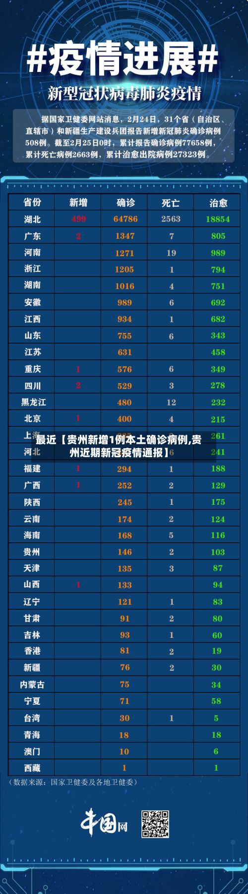 最近【贵州新增1例本土确诊病例,贵州近期新冠疫情通报】-第2张图片