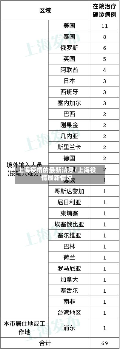 上海疫情的最新消息/上海役情最新情况-第2张图片