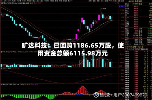 旷达科技：已回购1186.65万股，使用资金总额6115.98万元