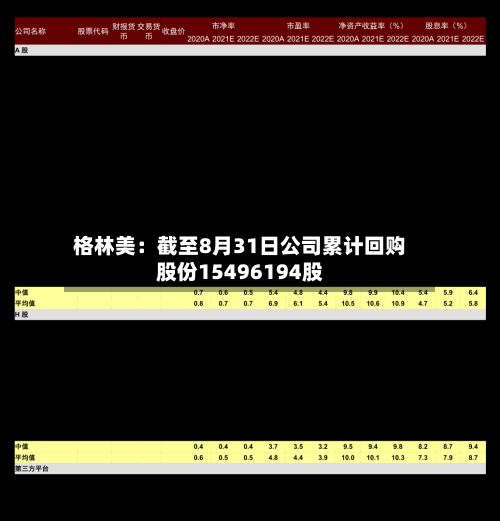 格林美:截至8月31日公司累计回购股份15496194股