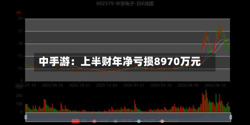 中手游:上半财年净亏损8970万元-第2张图片