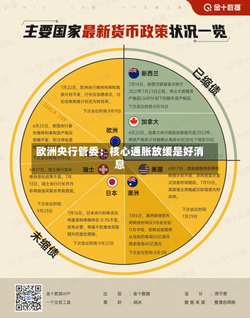 欧洲央行管委:核心通胀放缓是好消息-第2张图片