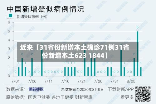 近来【31省份新增本土确诊71例31省份新增本土623 1844】-第2张图片
