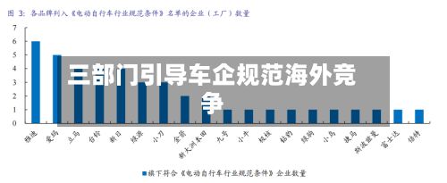 三部门引导车企规范海外竞争