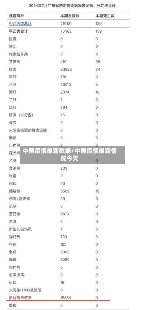 中国疫情最新数据/中国疫情最新情况今天