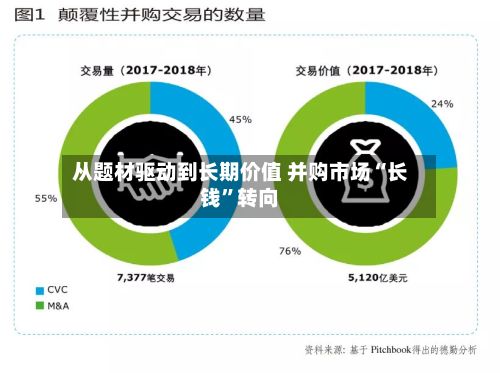 从题材驱动到长期价值 并购市场“长钱”转向
