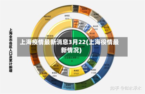 上海疫情最新消息3月22(上海役情最新情况)