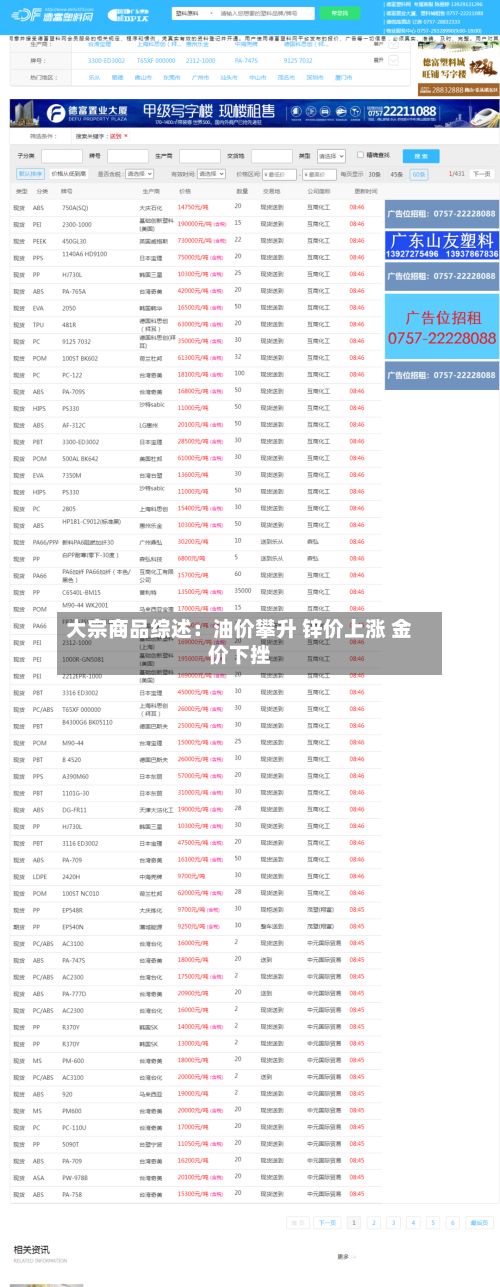 大宗商品综述：油价攀升 锌价上涨 金价下挫-第2张图片