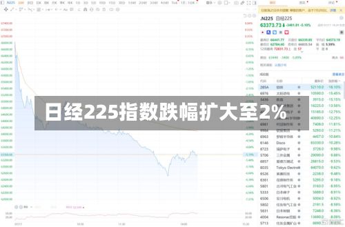 日经225指数跌幅扩大至2%-第2张图片
