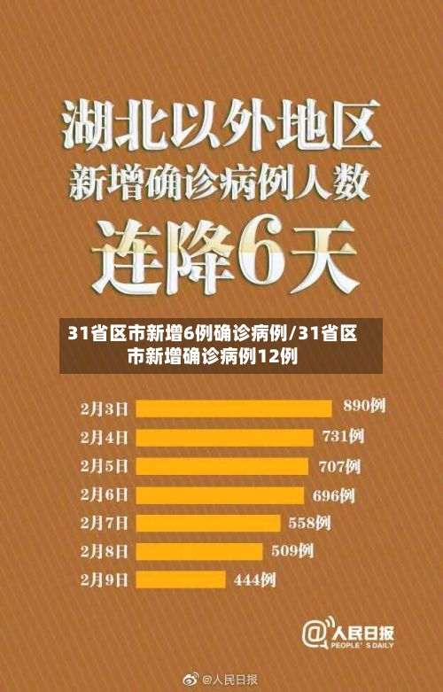 31省区市新增6例确诊病例/31省区市新增确诊病例12例