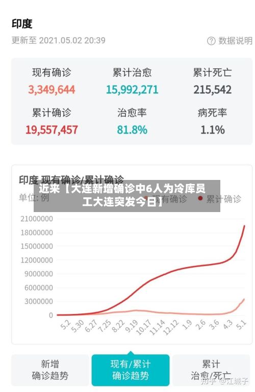 近来【大连新增确诊中6人为冷库员工大连突发今日】