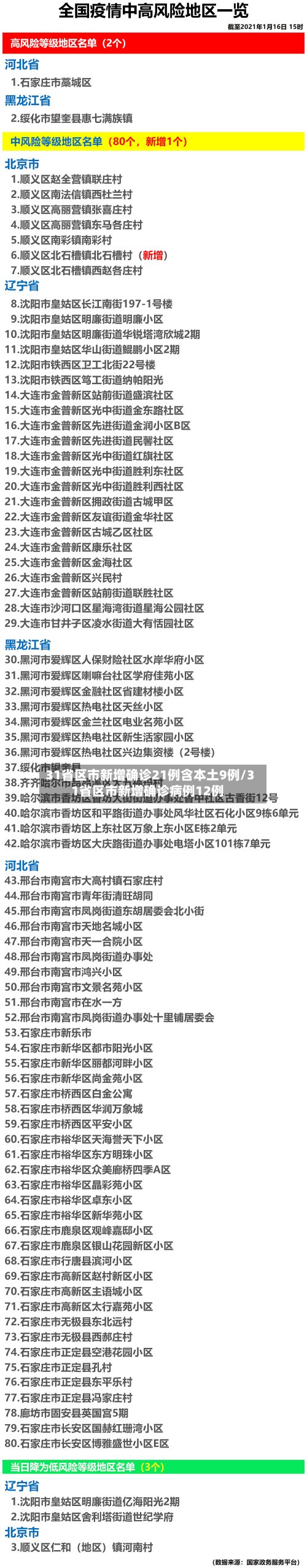 31省区市新增确诊21例含本土9例/31省区市新增确诊病例12例-第3张图片