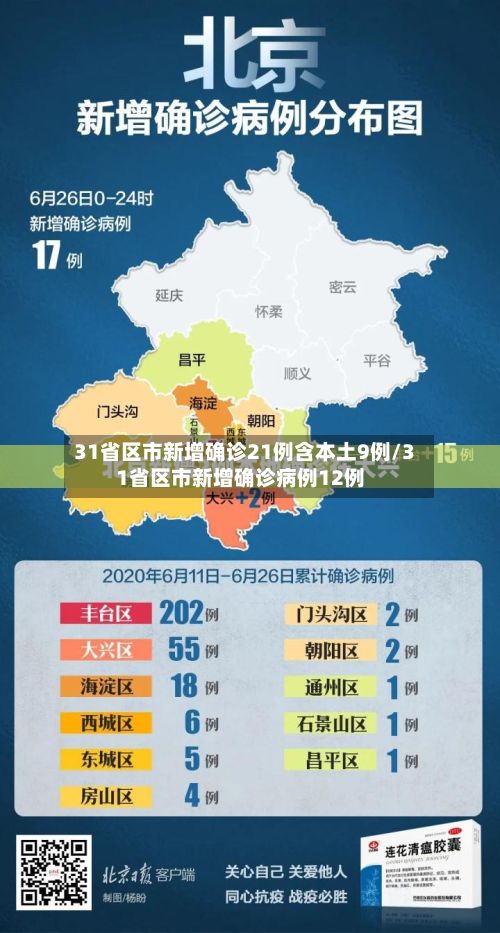 31省区市新增确诊21例含本土9例/31省区市新增确诊病例12例