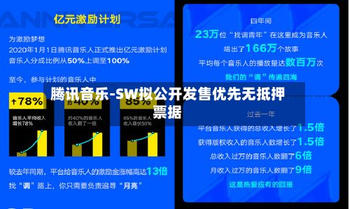 腾讯音乐-SW拟公开发售优先无抵押票据-第2张图片