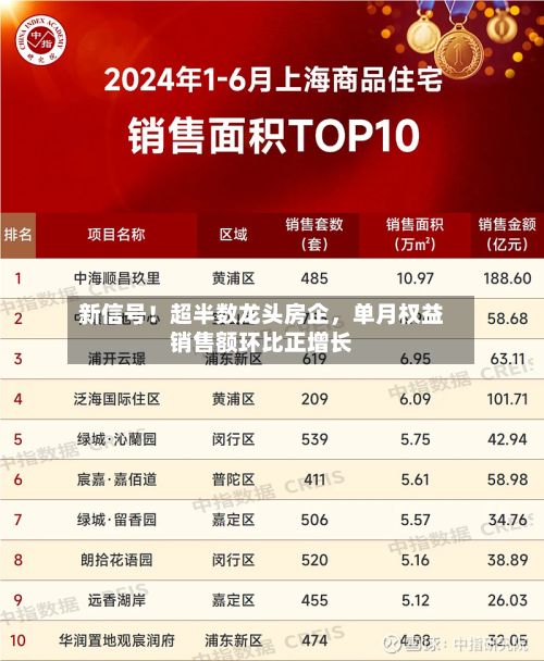 新信号！超半数龙头房企	，单月权益销售额环比正增长-第2张图片