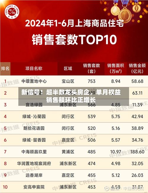 新信号！超半数龙头房企，单月权益销售额环比正增长-第3张图片