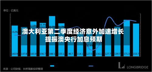 澳大利亚第二季度经济意外加速增长 提振澳央行加息预期-第2张图片