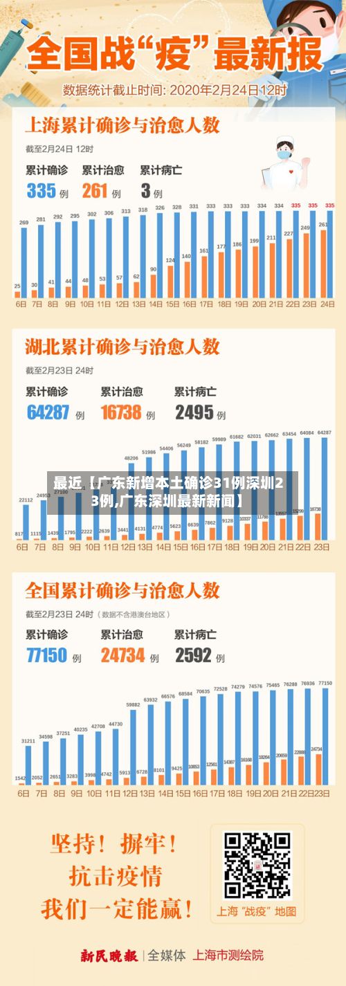 最近【广东新增本土确诊31例深圳23例,广东深圳最新新闻】