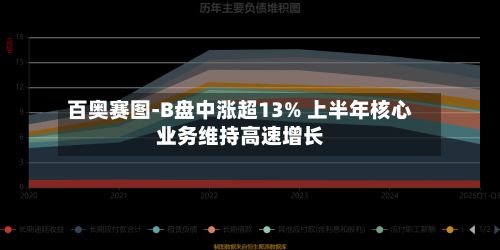 百奥赛图-B盘中涨超13% 上半年核心业务维持高速增长-第1张图片