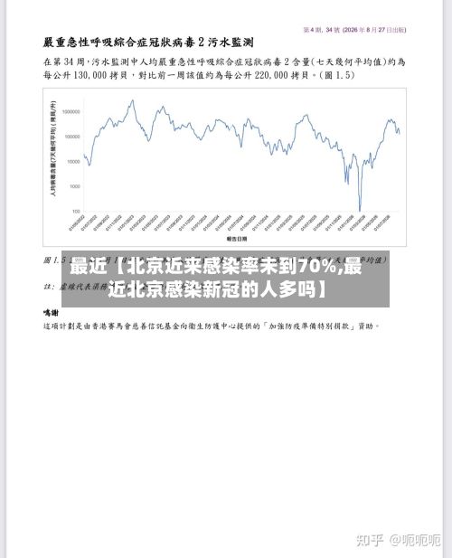 最近【北京近来感染率未到70%,最近北京感染新冠的人多吗】